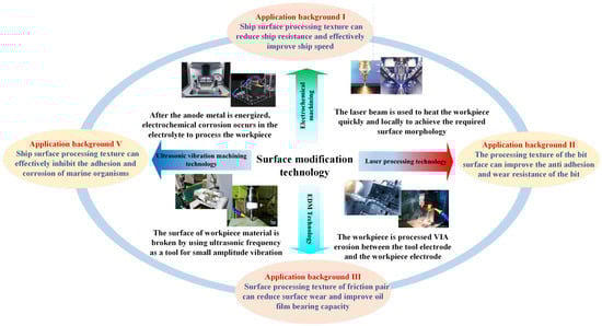 Materials 16 06822 g003