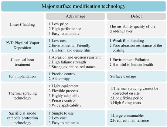 Materials 16 06822 g004