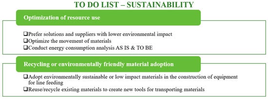 Sustainability 15 16088 g003