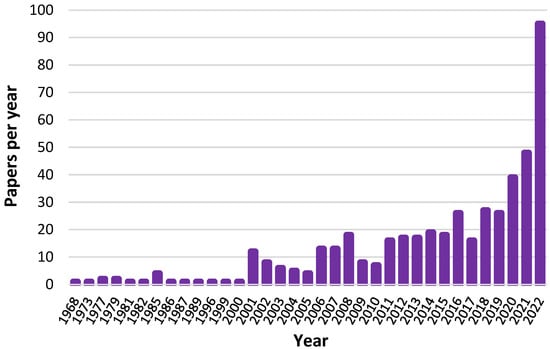 Horticulturae 09 01306 g004