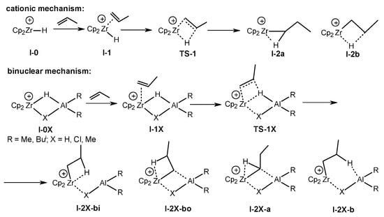 Molecules 29 00502 sch021