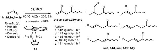 Molecules 29 00502 sch025