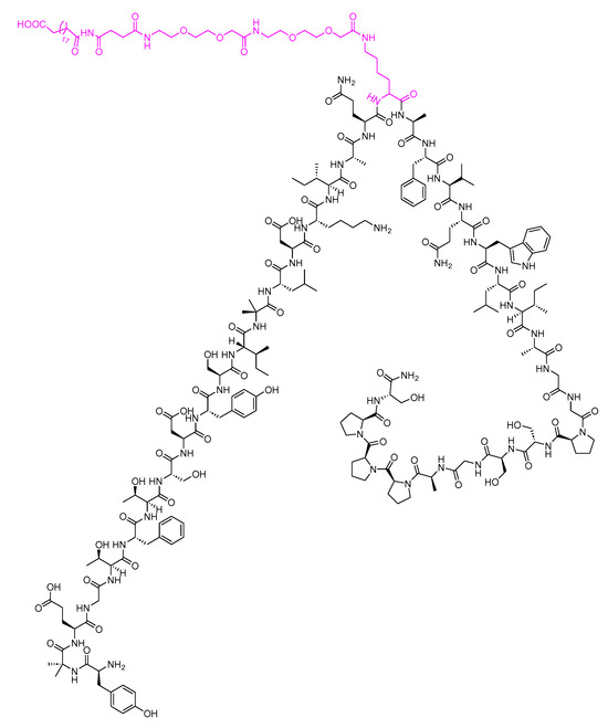 Biomolecules 14 00264 g027
