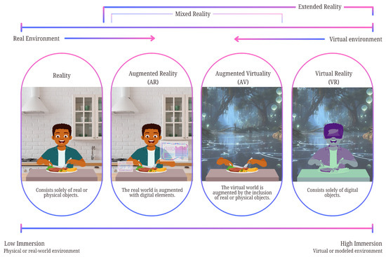 Encyclopedia 06 00002 g001