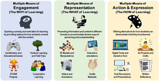 Encyclopedia 06 00024 g001