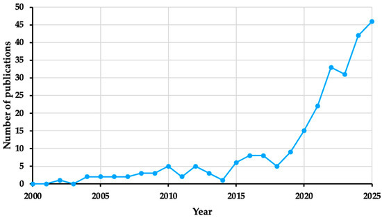 Encyclopedia 06 00015 g002