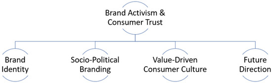 Encyclopedia 06 00027 g001