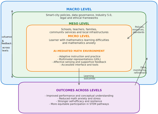 Encyclopedia 06 00039 g001