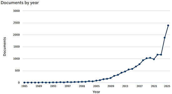 Encyclopedia 06 00053 g001