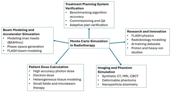Encyclopedia 06 00055 g001