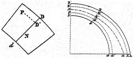 Encyclopedia 06 00057 g003