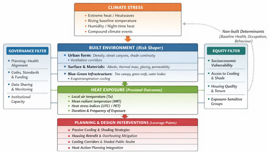 Encyclopedia 06 00060 g001