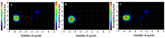 Ijms 22 02770 g005 550