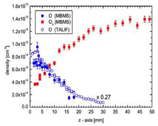 Molecules 26 01903 g009 550