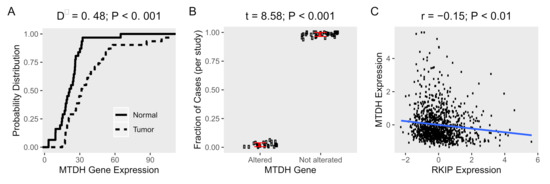 Ijms 22 03052 g001 550