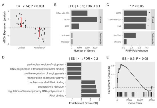 Ijms 22 03052 g002 550