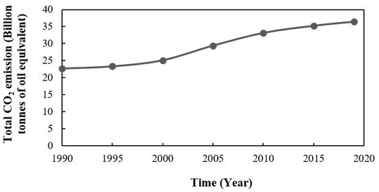 Energies 14 01929 g002 550