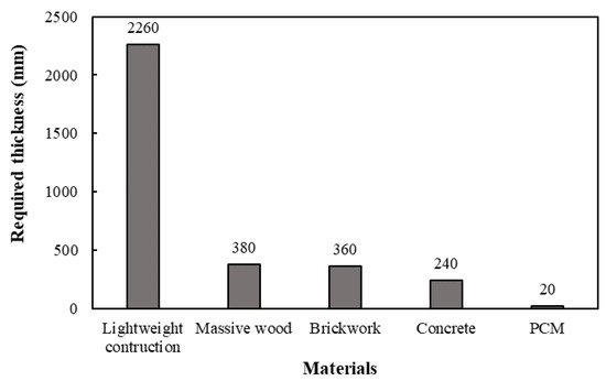 Energies 14 01929 g003 550