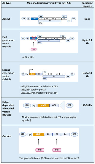 Ijms 22 02517 g001 550