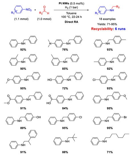 Molecules 26 01120 sch022 550