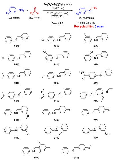 Molecules 26 01120 sch036 550