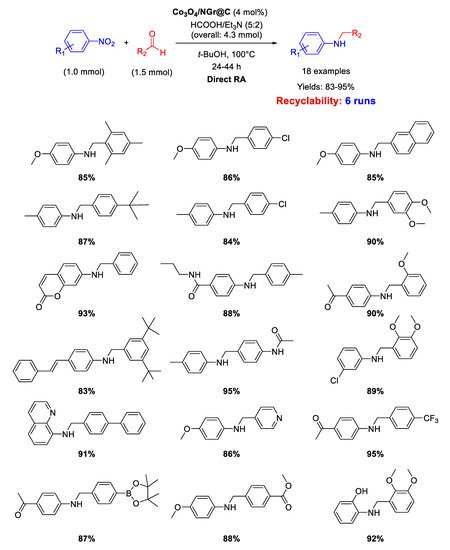 Molecules 26 01120 sch039 550