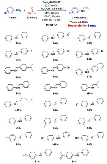 Molecules 26 01120 sch042 550