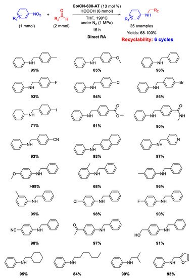 Molecules 26 01120 sch044 550