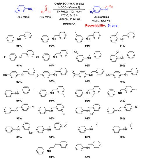 Molecules 26 01120 sch047 550