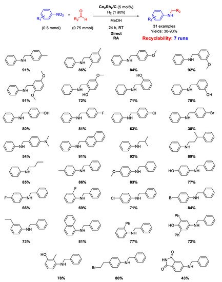 Molecules 26 01120 sch059 550