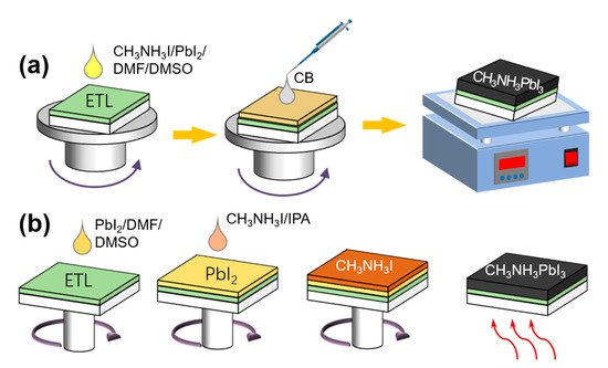 Nanomaterials 11 00775 g002 550