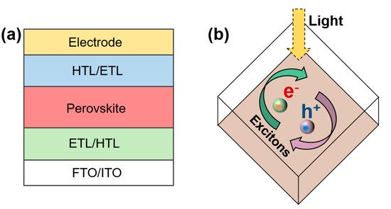 Nanomaterials 11 00775 g003 550