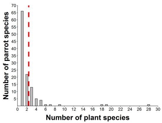 Plants 10 00760 g004 550