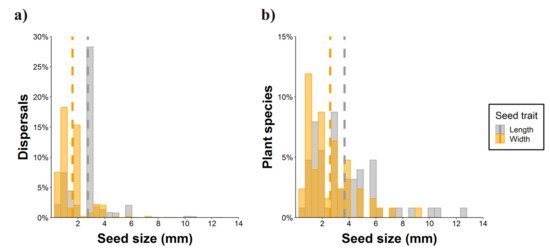 Plants 10 00760 g005 550