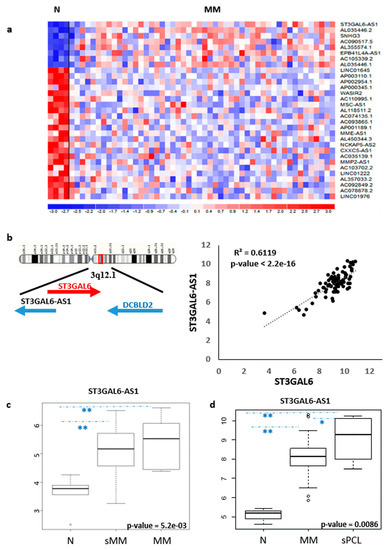 Cancers 12 00782 g001 550