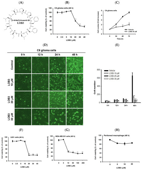 Molecules 25 05881 g001 550