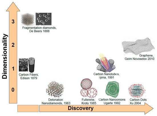 Nanomaterials 11 00967 g001 550