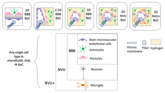Micromachines 12 00441 g003 550
