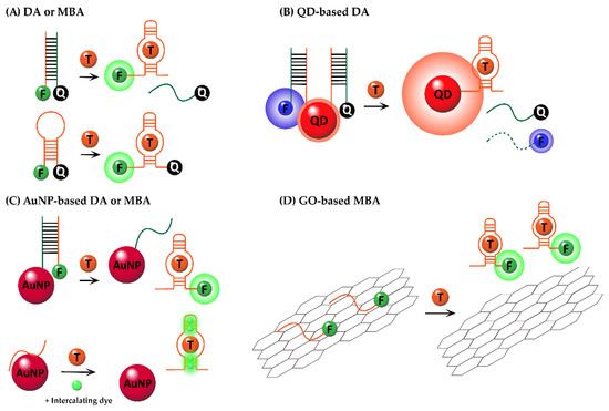 Chemosensors 09 00054 g001 550