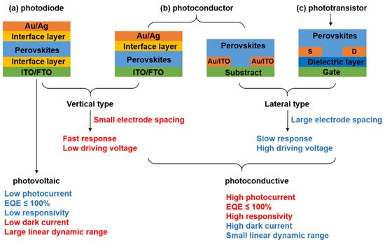 Nanomaterials 11 01038 g001 550