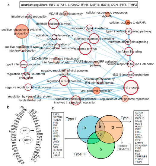 Biomolecules 11 00622 g003 550