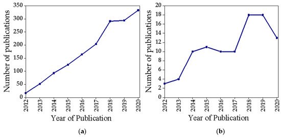 Nanomaterials 11 01073 g002 550