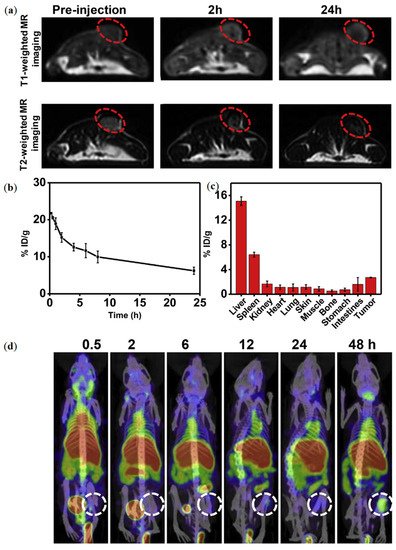 Nanomaterials 11 01073 g003 550