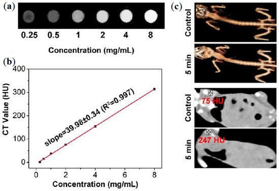 Nanomaterials 11 01073 g004 550