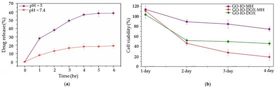 Nanomaterials 11 01073 g005 550