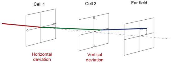 Applsci 11 03632 g001 550