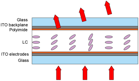 Applsci 11 03632 g005 550