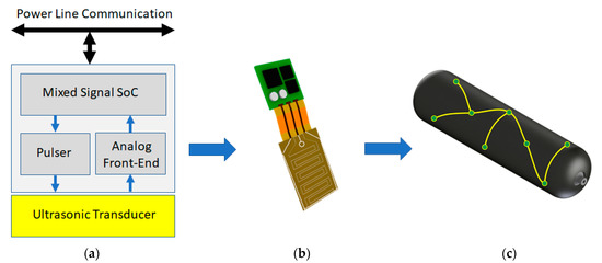 Sensors 21 02929 g010 550