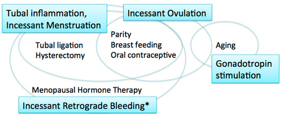 Ijms 22 04409 g001 550