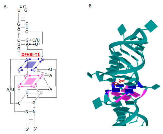 Molecules 26 01422 g002 550